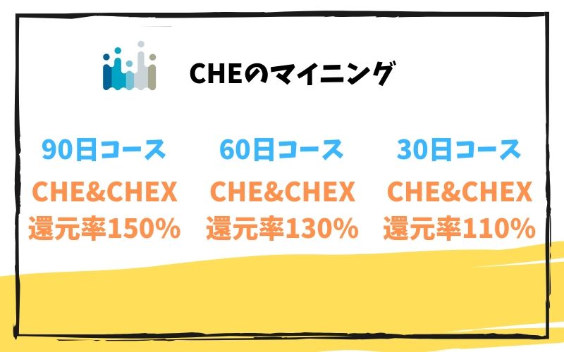 CHEマイニング