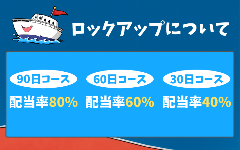 CHEのロックアップ