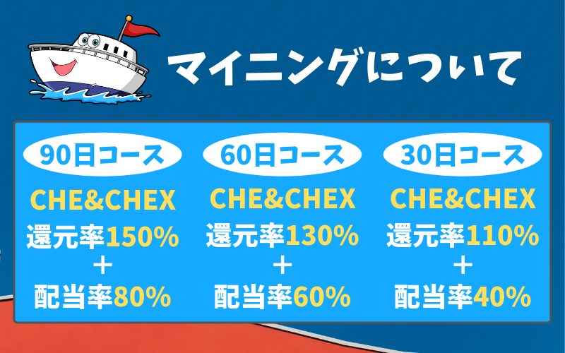 CHEでマイニング