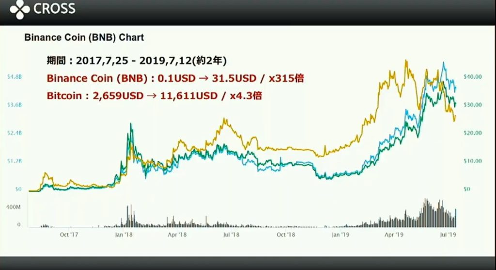 BNB