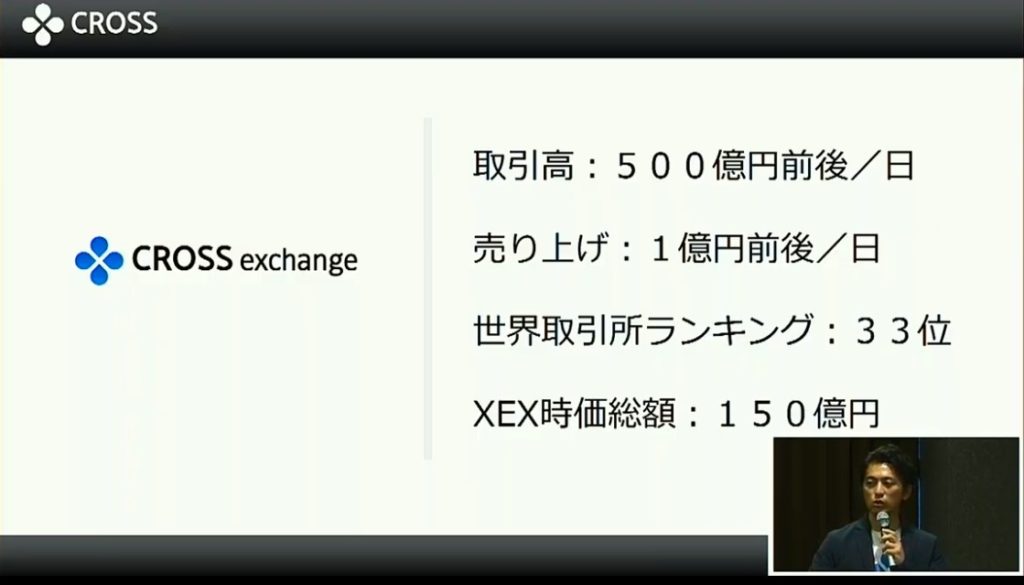 クロス