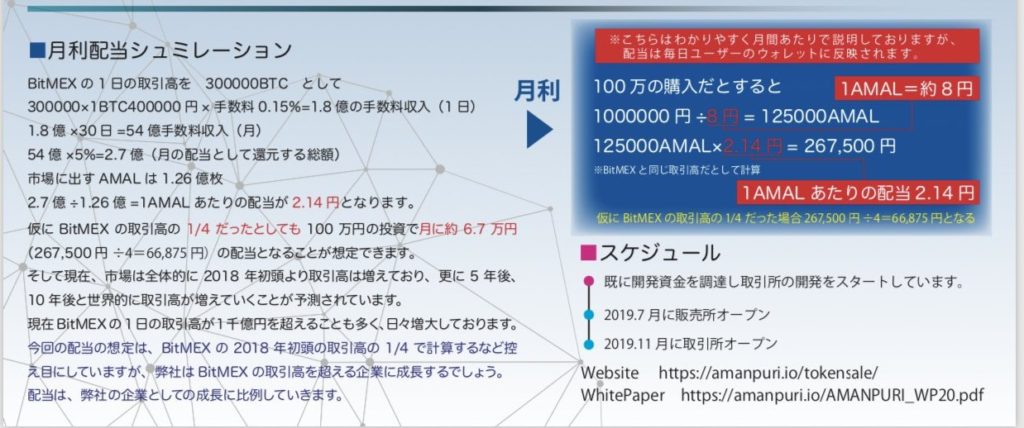 amanpuri配当