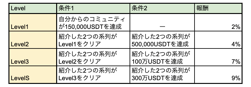 タイトルボーナス