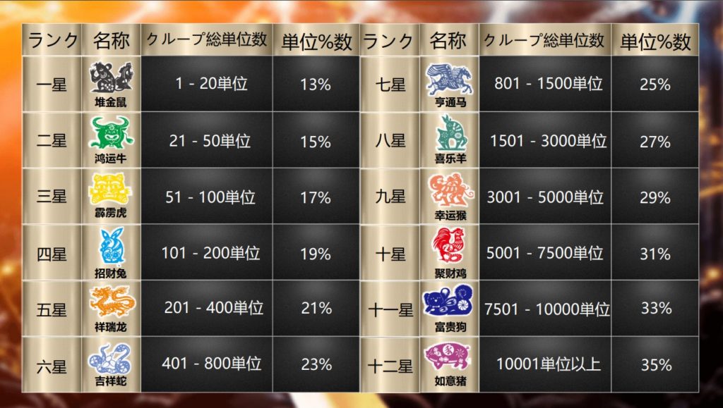 紹介料のランク