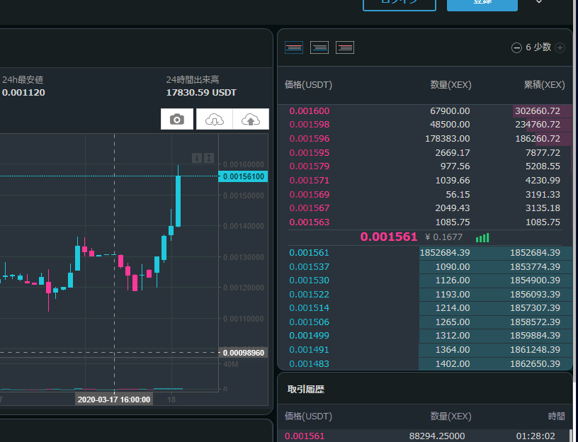 XEX価格